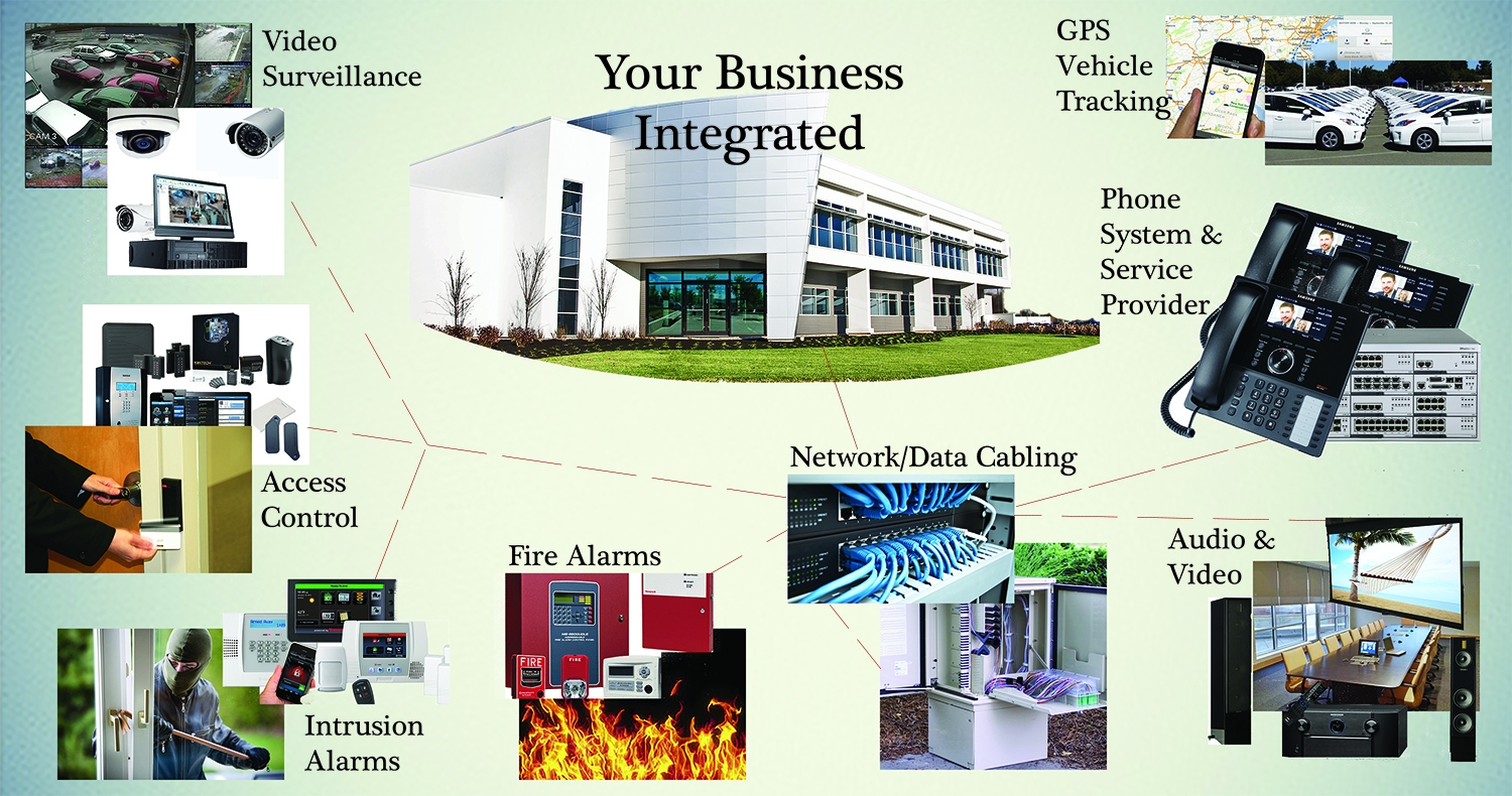 Integrated Control - Central Technologies